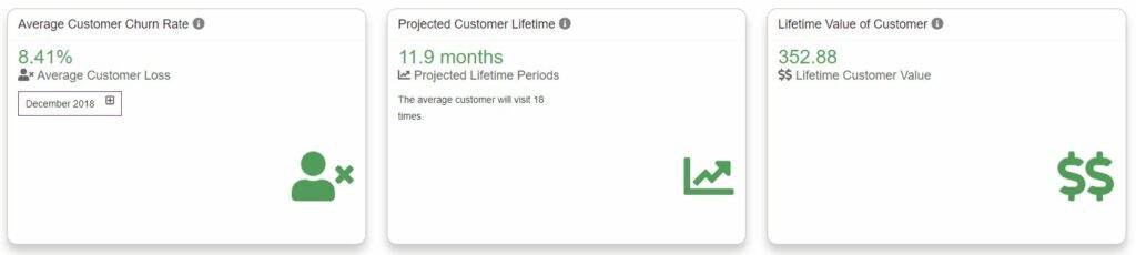 WiFi Customer Analytics Business Customer Analytics
