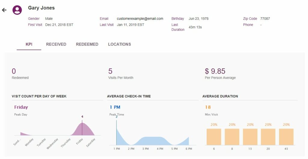 Using Customer Profiles for Customer Segmentation Using Customer Profiles for Customer Segmentation