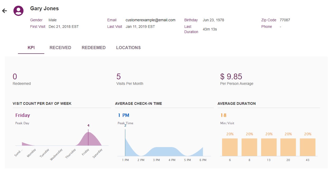 Customer Profile Examples 1