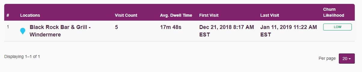 Customer Profile Example - Locations