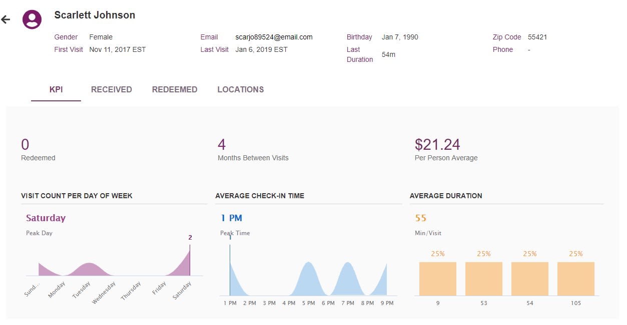 Customer Profile Examples 2