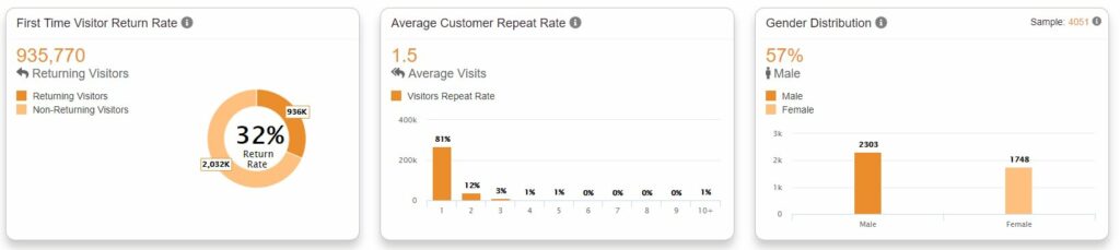 Loyalty Customer Analytics Loyalty Customer Analytics