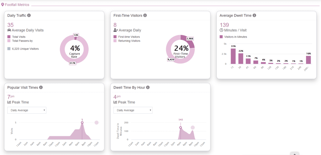 Loyalty Customer Analytics