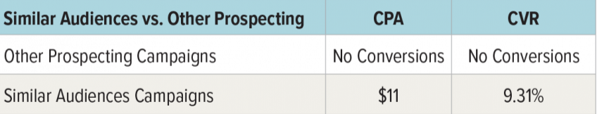 advertising similar audiences vs. other prospecting advertising similar audiences vs. other prospecting