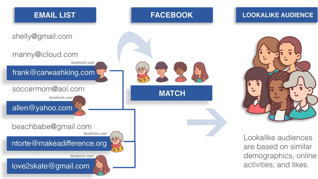 online ordering marketing strategy - lookalike campaigns online ordering marketing strategy - lookalike campaigns