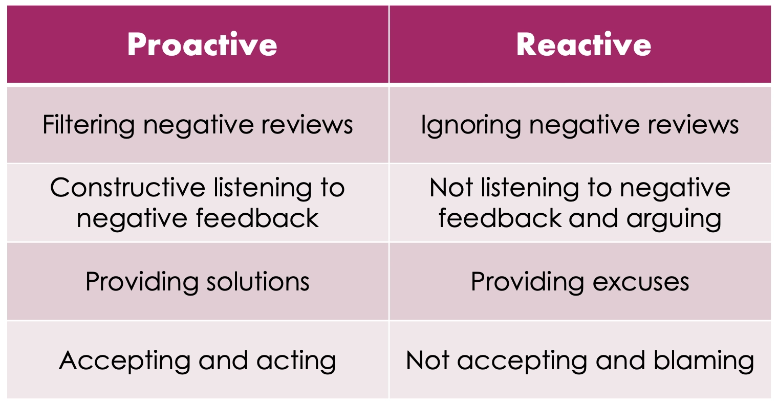 how to respond to negative restaurant reviews