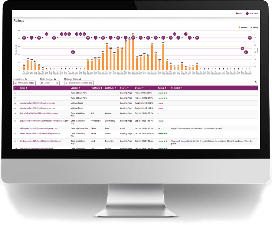 Improve social media marketing ratings