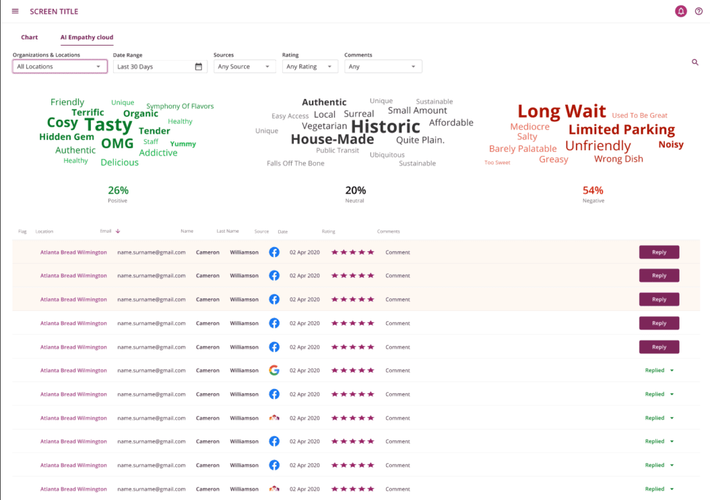 Customer Sentiment Analysis Using Reviews