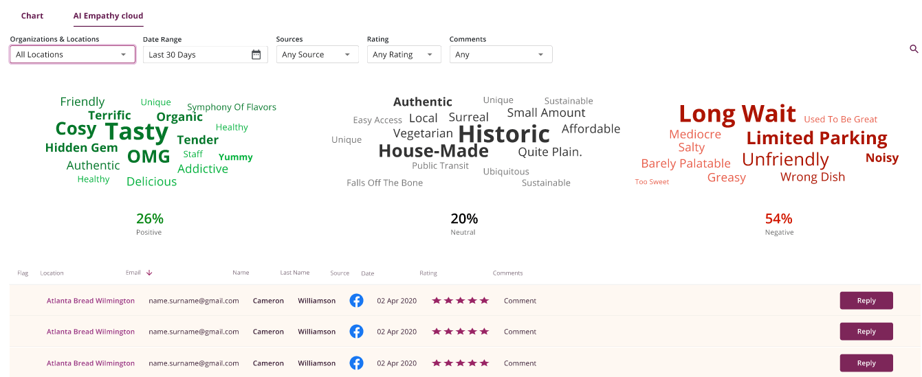 restaurant marketing automation AI-powered sentiment cloud restaurant marketing automation AI-powered sentiment cloud