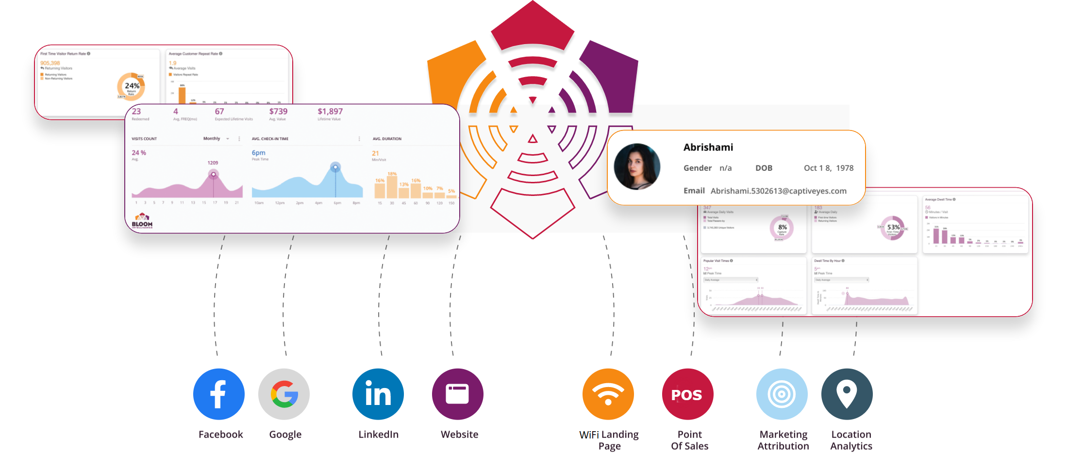 Restaurant CDP Helps Stop Losing Guests