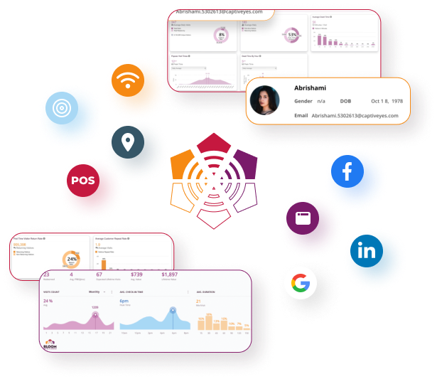 guest data platform for restaurant digital marketing