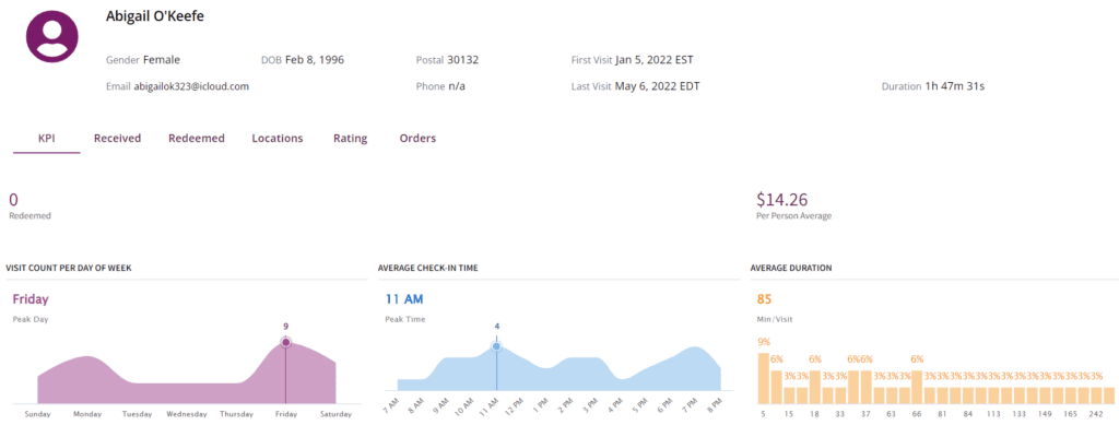 Using Customer Profiles for Restaurant Email Marketing Using Customer Profiles for Restaurant Email Marketing