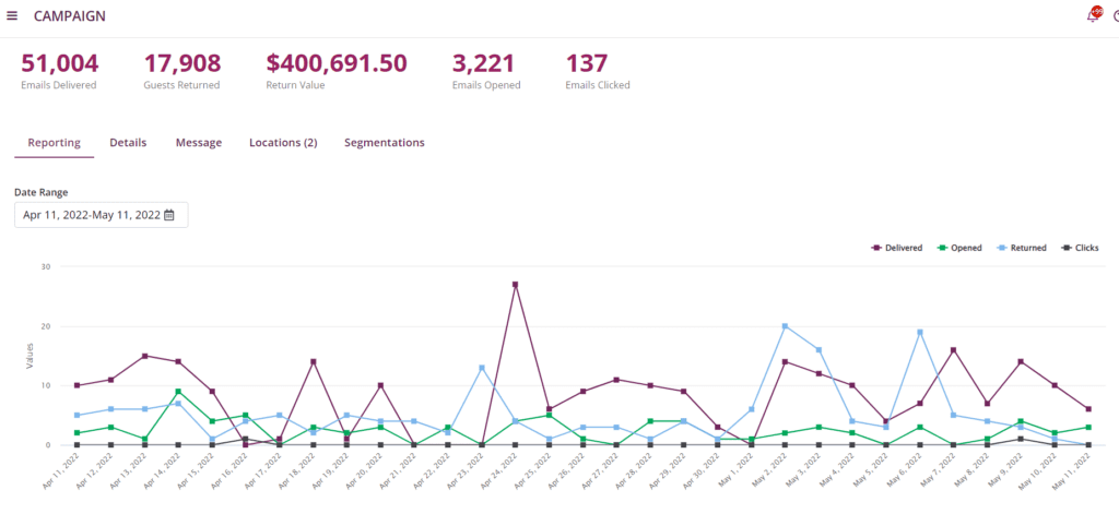 WiFi Analytics Tracking Report WiFi Analytics Tracking Report