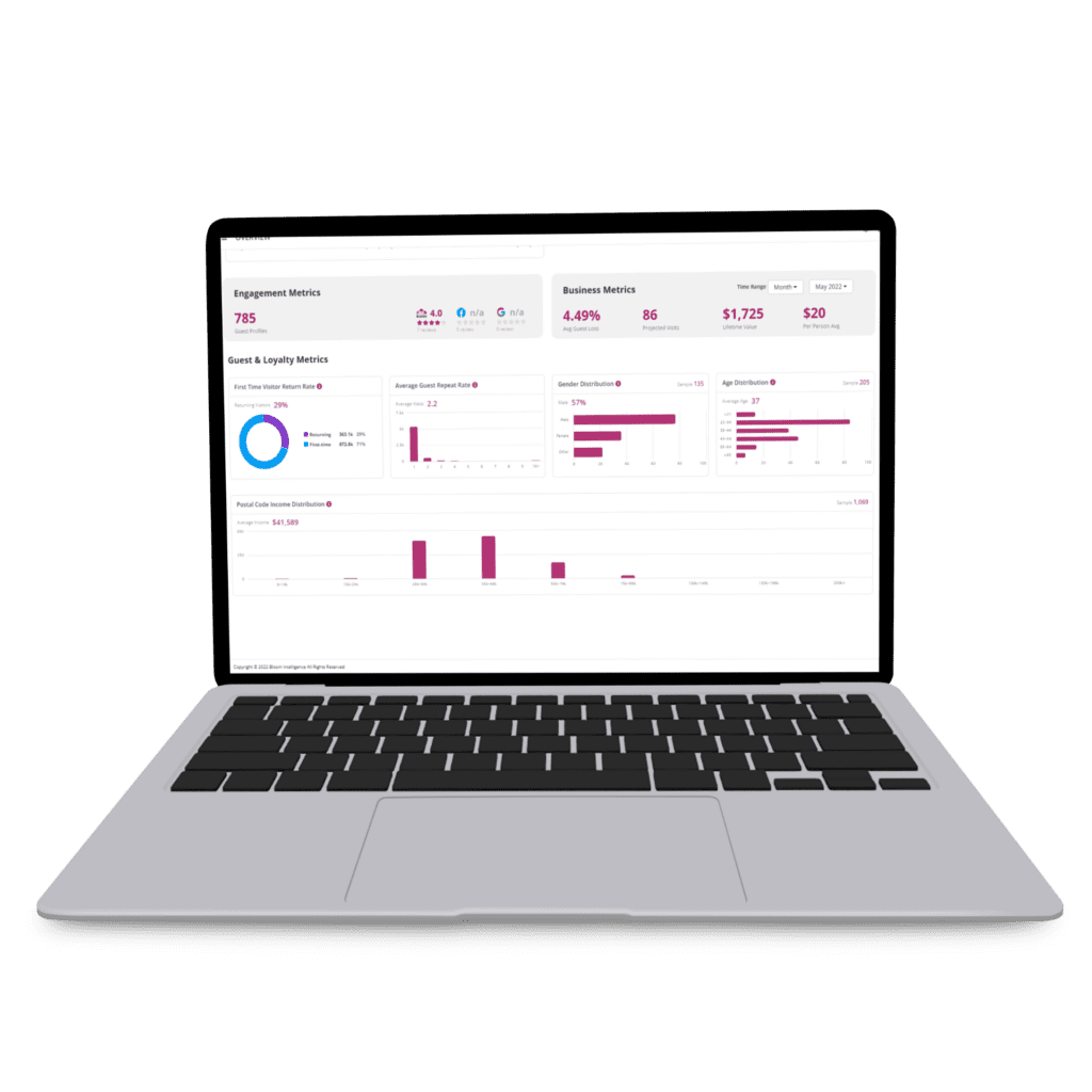 marketing automation statistics for online ordering marketing strategies