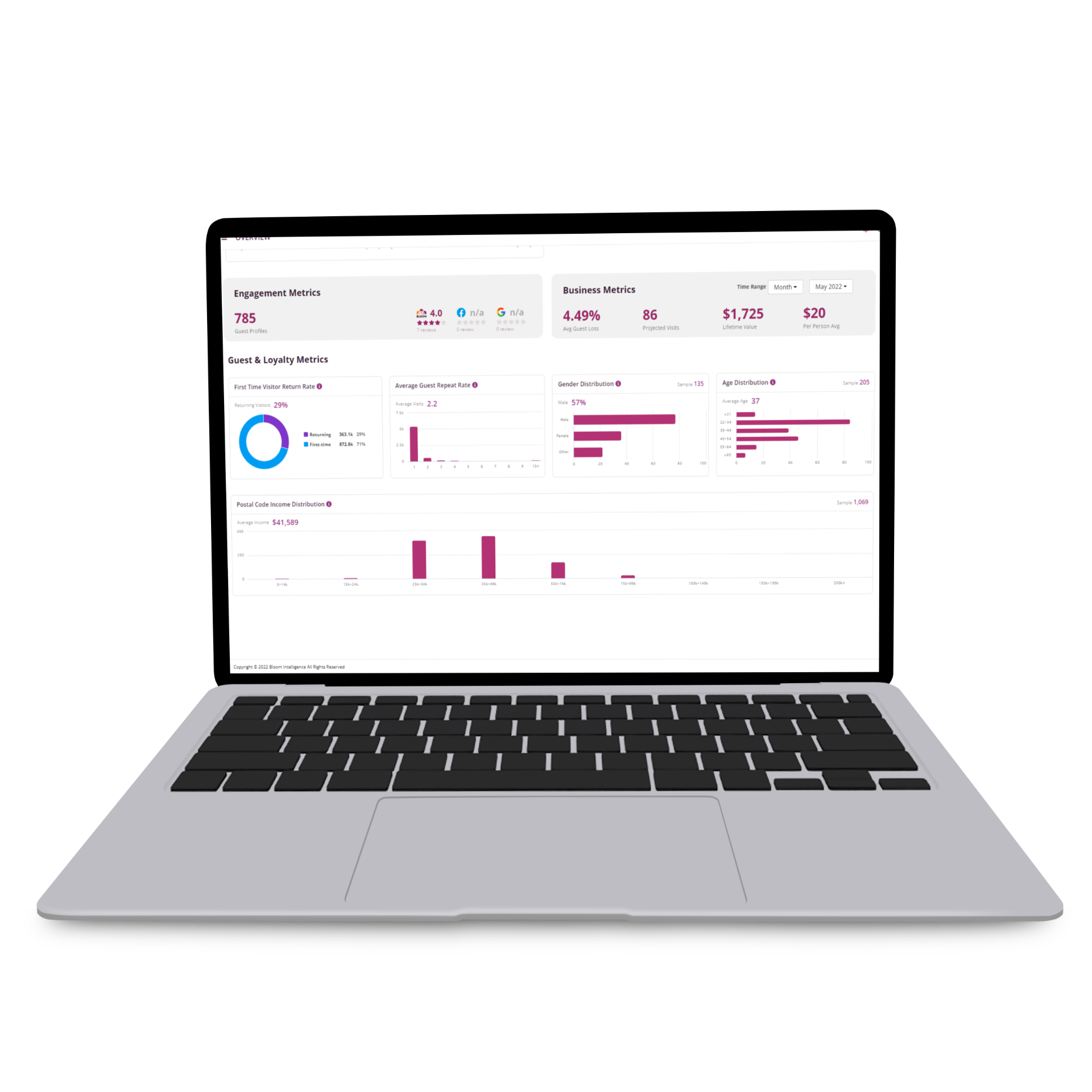 AI for restaurant predictive analysis example AI for restaurant predictive analysis example