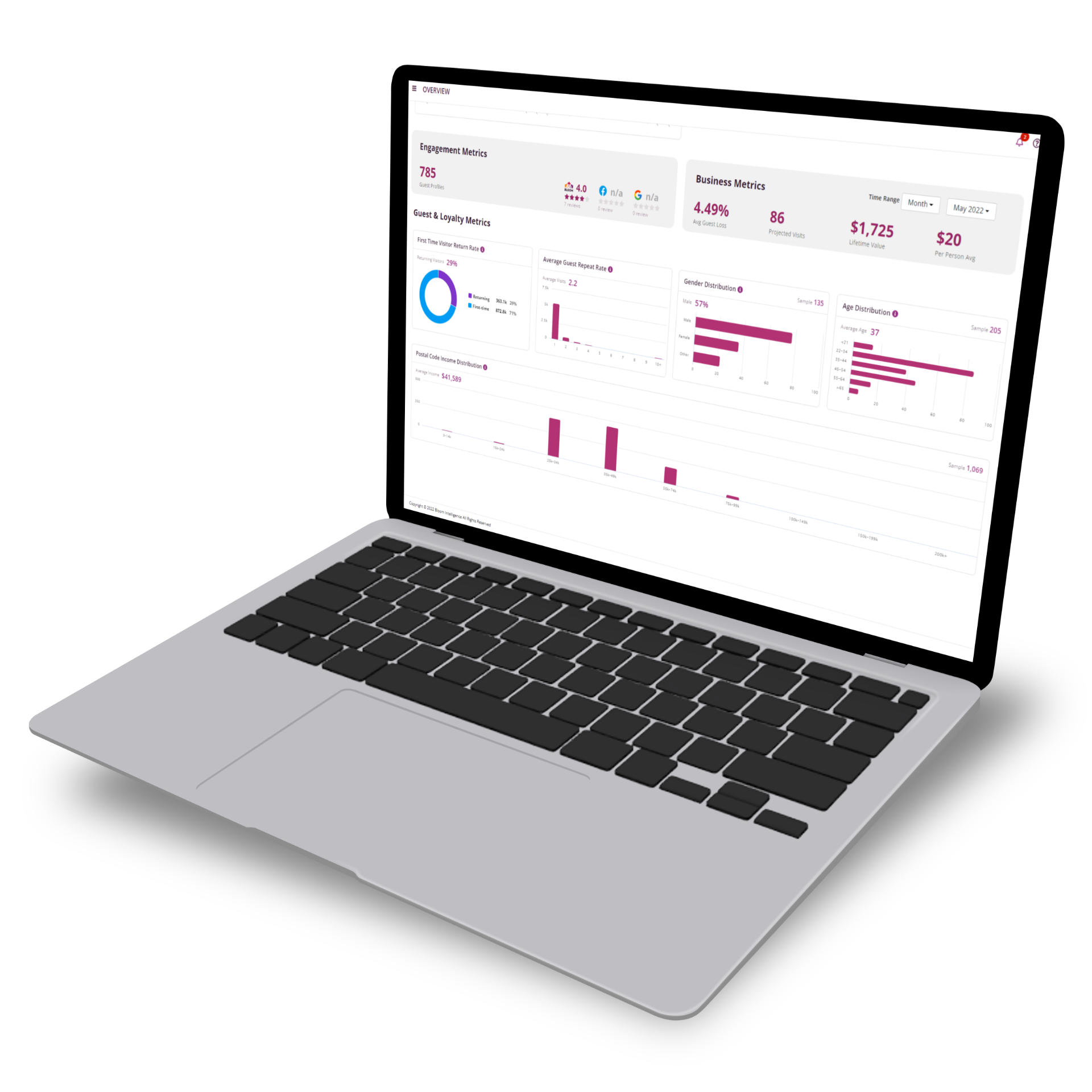 restaurant metrics examples in a CDP restaurant metrics examples in a CDP