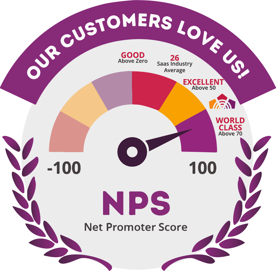 Customer Satisfaction Rating for Bloom Intelligence Customer Satisfaction Rating for Bloom Intelligence