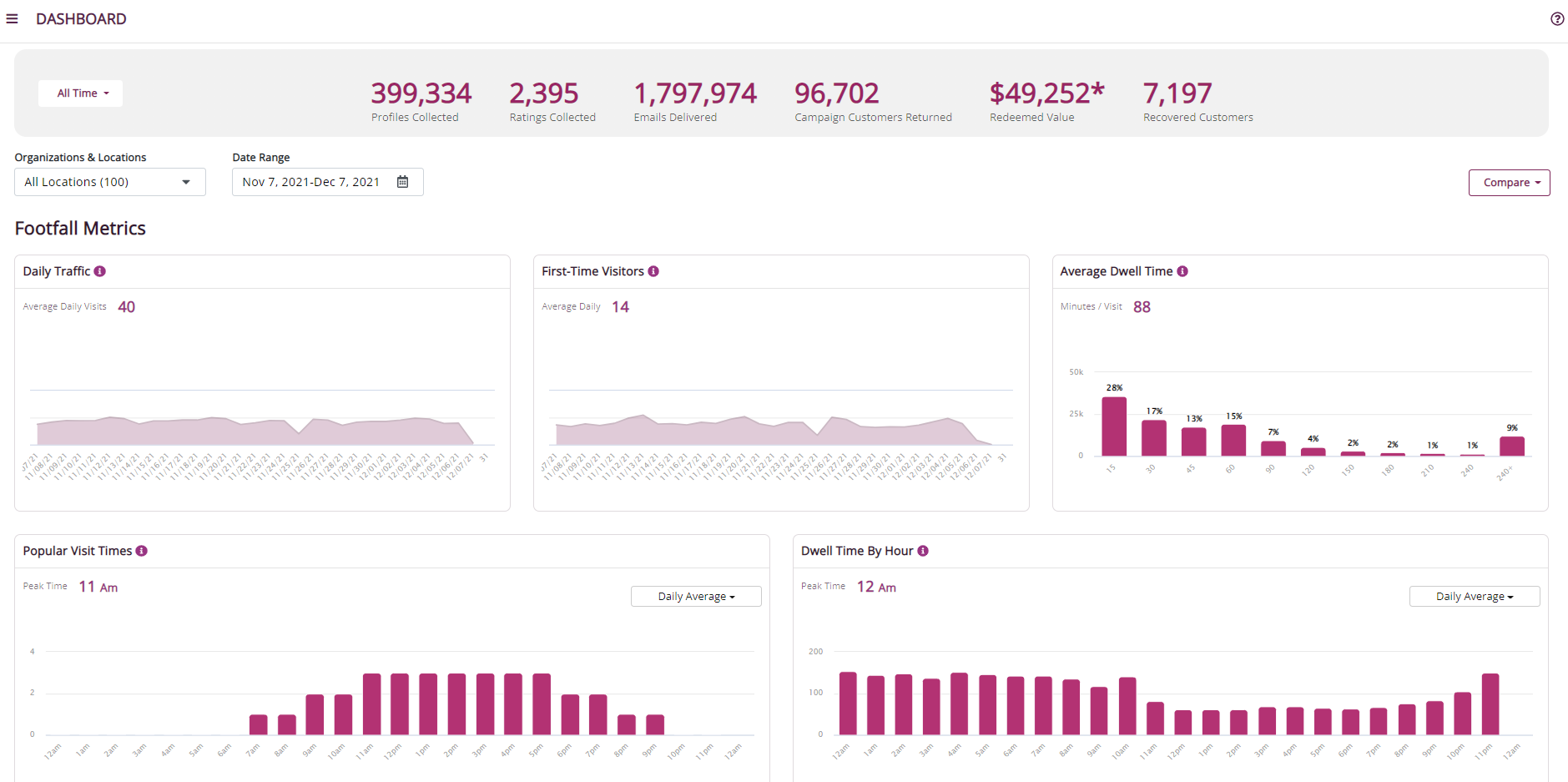 guest data collection example