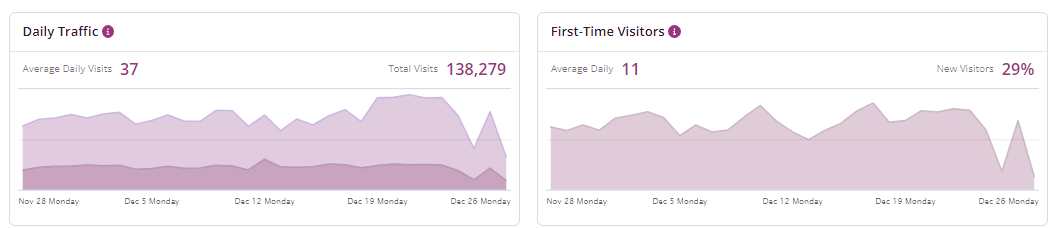 restaurant analytics example - traffic counts restaurant analytics example - traffic counts