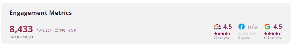 restaurant engagement metrics