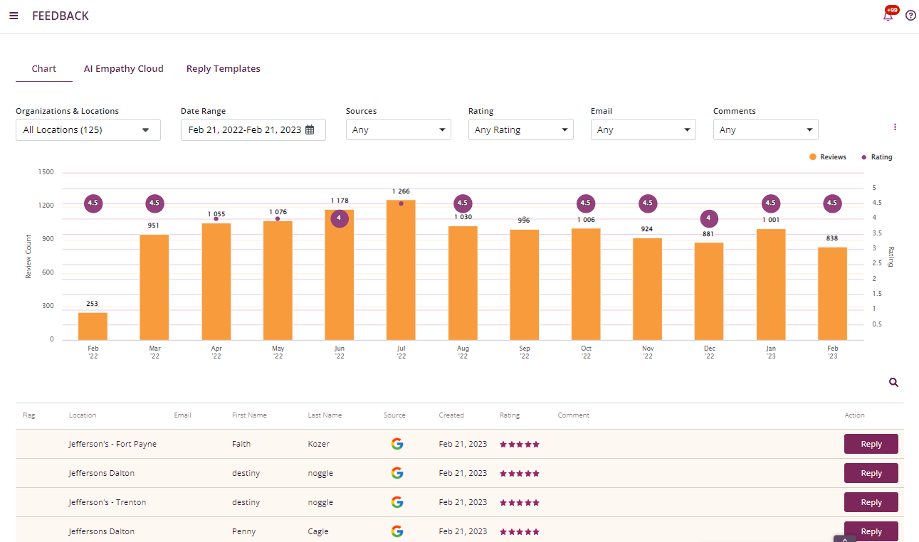 real-time ratings and reviews management real-time ratings and reviews management