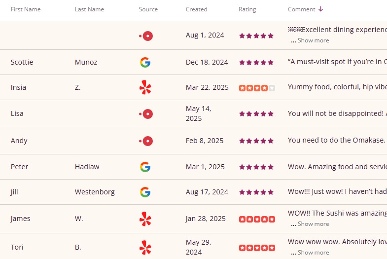 Bloom Intelligence Review Dashboard