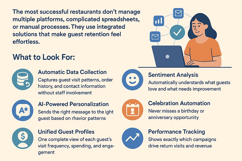 restaurant marketing platform - things to look for restaurant marketing platform - what to look for